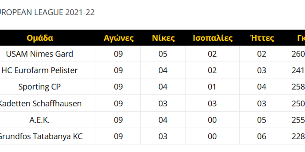 Προγνωστικά χάντμπολ