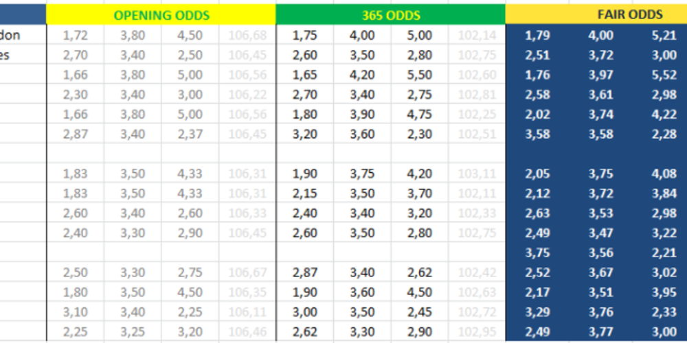 Fair Odds - Λιγκ 1 και Λιγκ 2