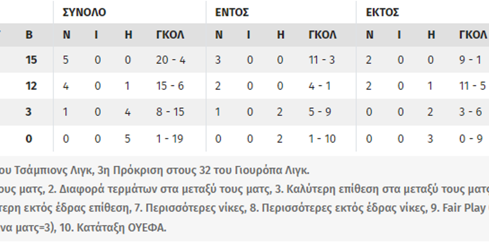 Τσάμπιονς Λιγκ σενάρια