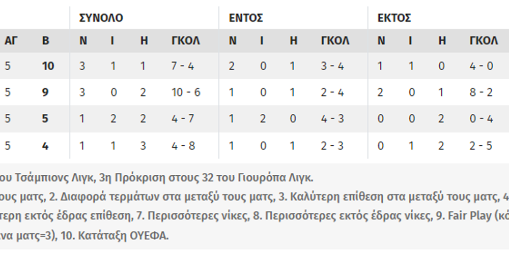 Τσάμπιονς Λιγκ σενάρια