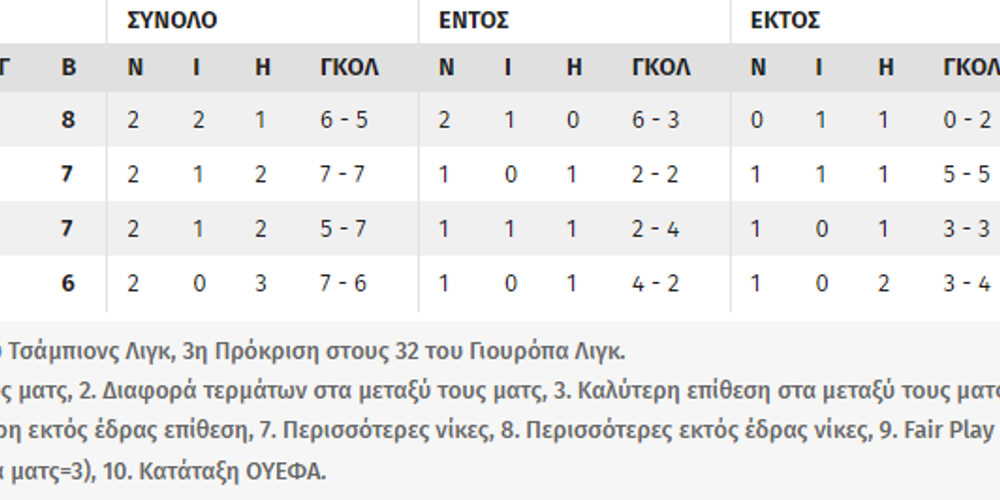 σενάρια Τσάμπιονς Λιγκ