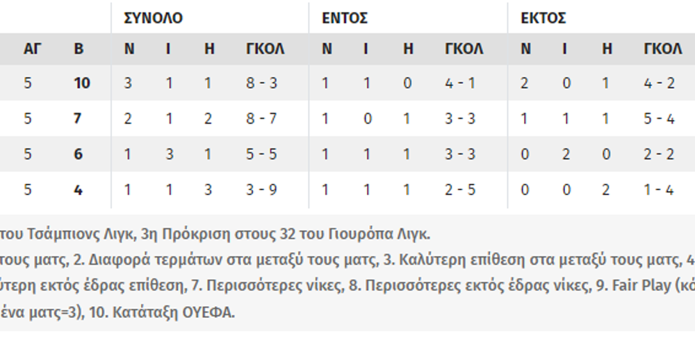 Τσάμπιονς Λιγκ σενάρια