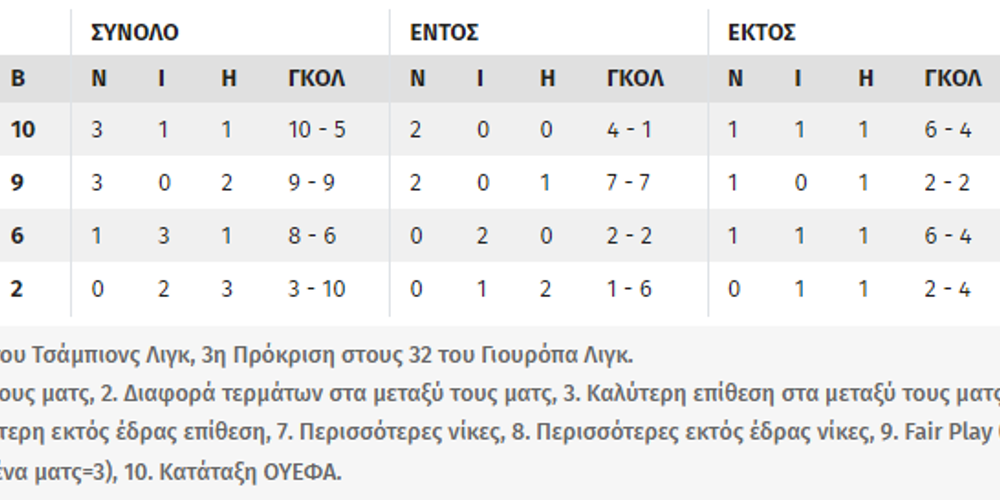 σενάρια Τσάμπιονς Λιγκ