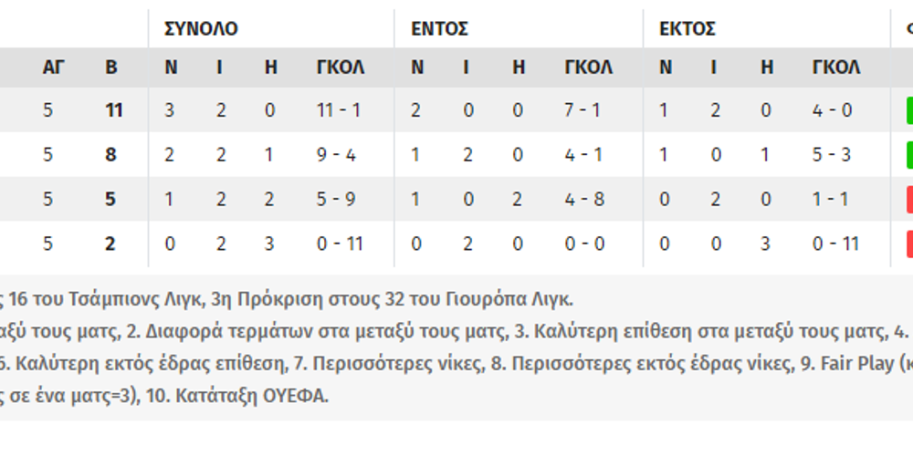 Τσάμπιονς Λιγκ σενάρια