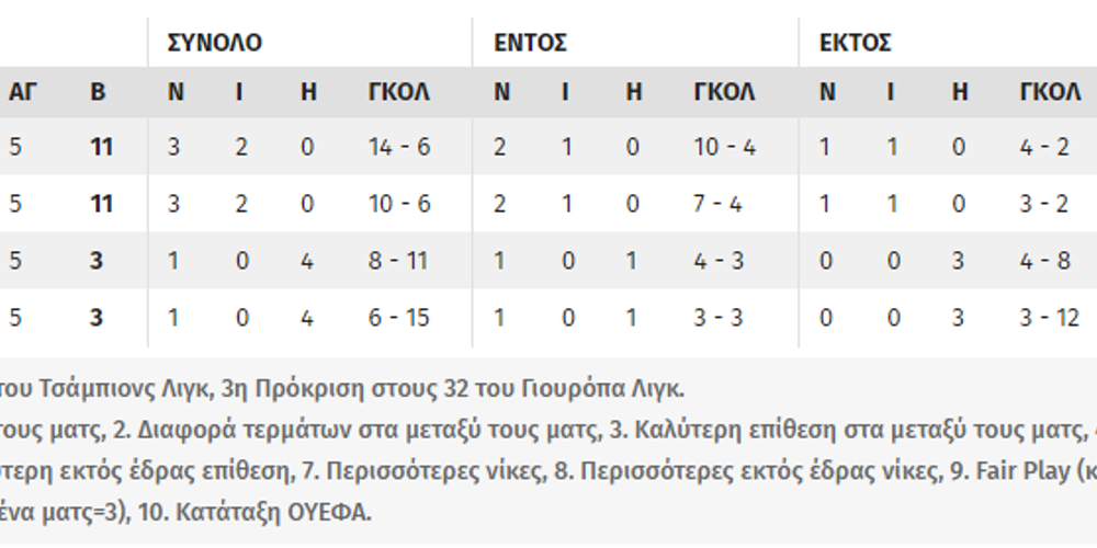 σενάρια Τσάμπιονς Λιγκ