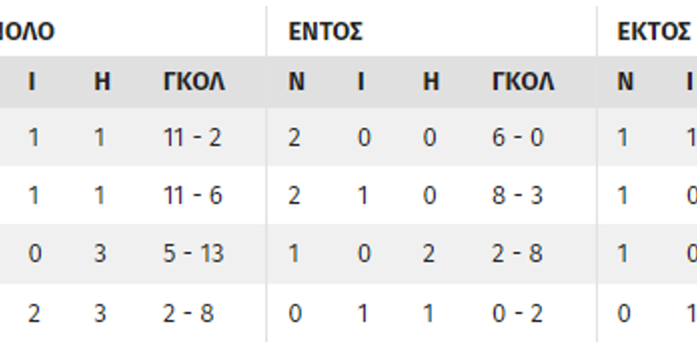 Τα σενάρια του Κόνφερενς Λιγκ