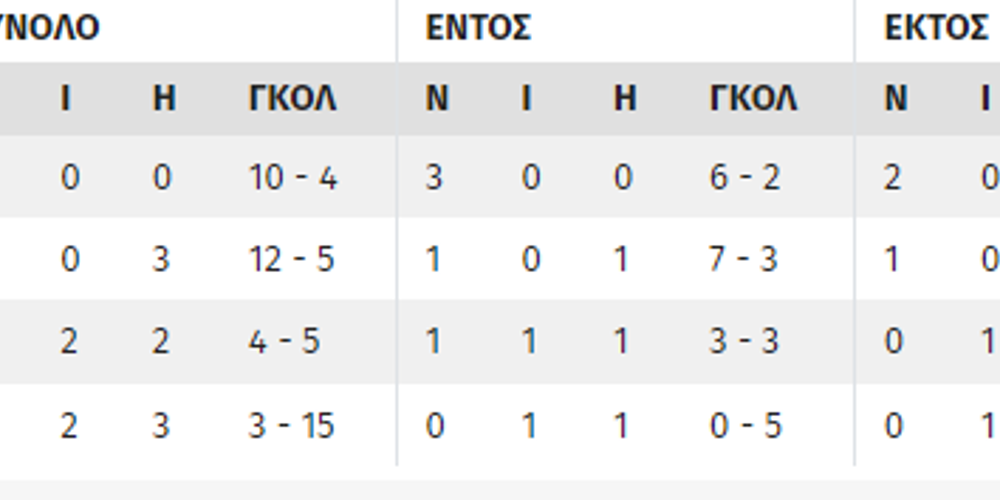 Τα σενάρια του Κόνφερενς Λιγκ