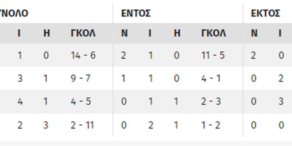 Τα σενάρια του Κόνφερενς Λιγκ