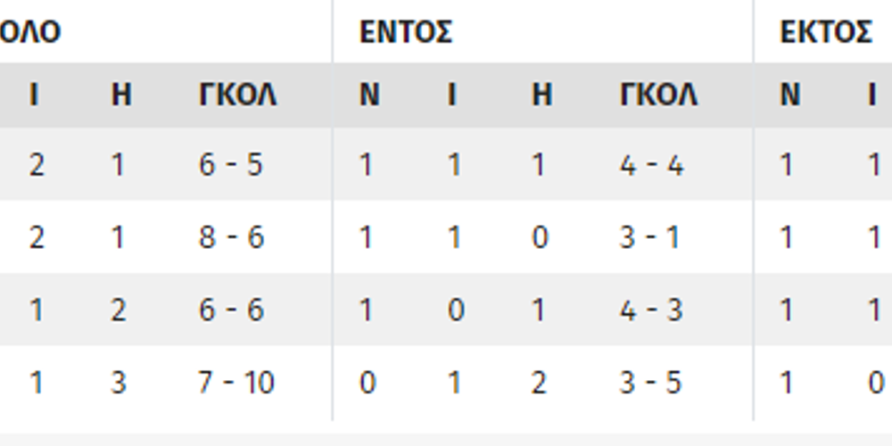 Τα σενάρια του Κόνφερενς Λιγκ