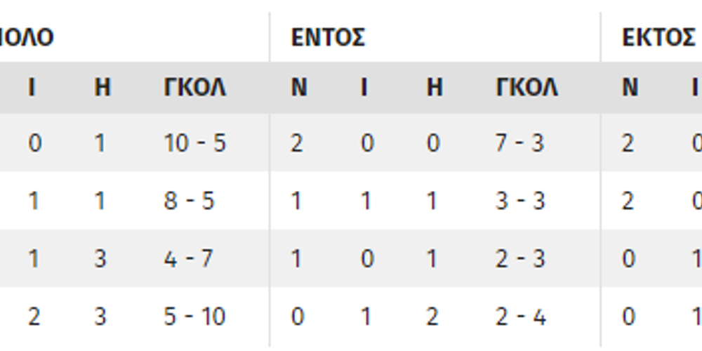 Τα σενάρια του Conference League
