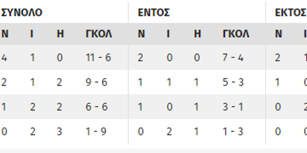 Τα σενάρια του Conference League