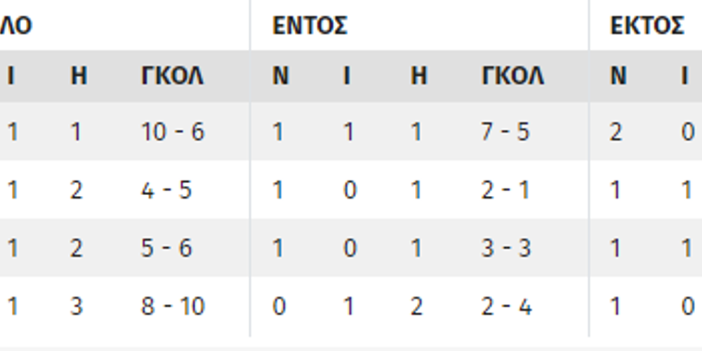 Τα σενάρια του Conference League