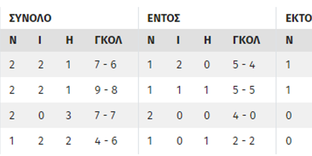 Τα σενάρια του Conference League