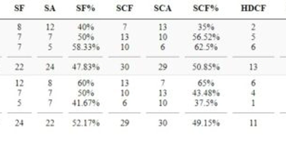 Προγνωστικά χόκεϊ, προγνωστικά nhl