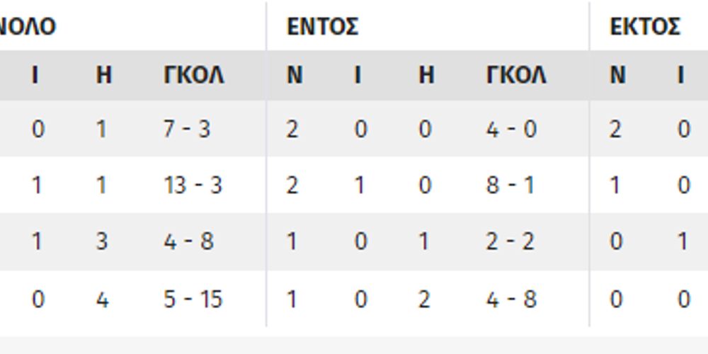 Τα σενάρια του Γιουρόπα Λιγκ