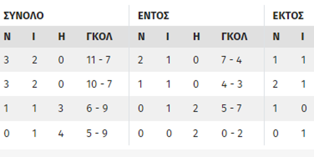Τα σενάρια του Γιουρόπα Λιγκ