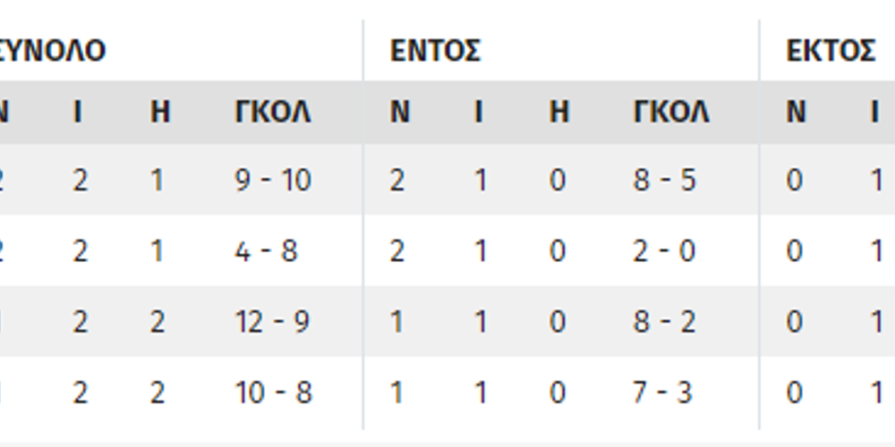 Τα σενάρια του Γιουρόπα Λιγκ