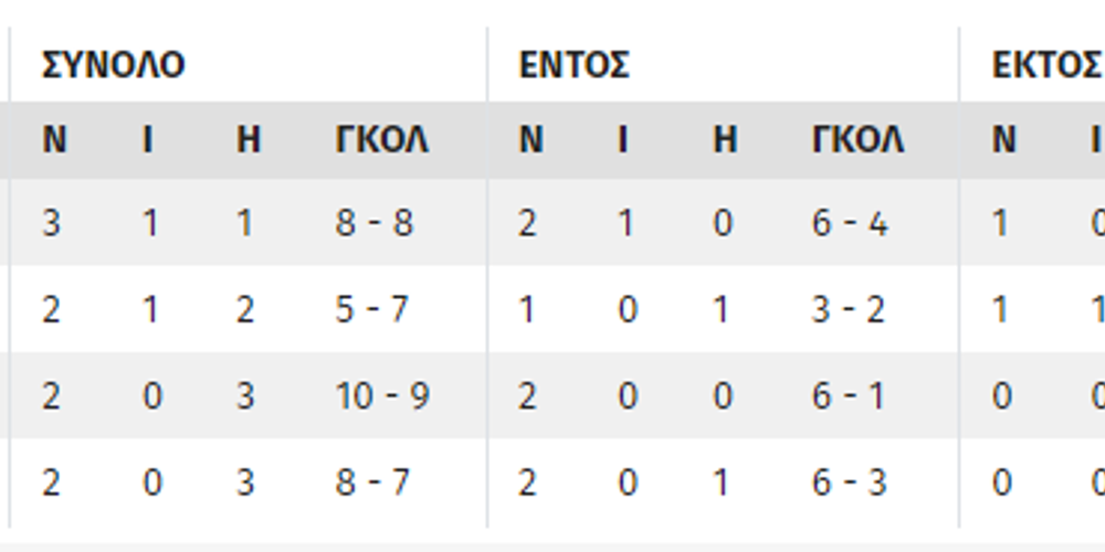 Τα σενάρια του Γιουρόπα Λιγκ
