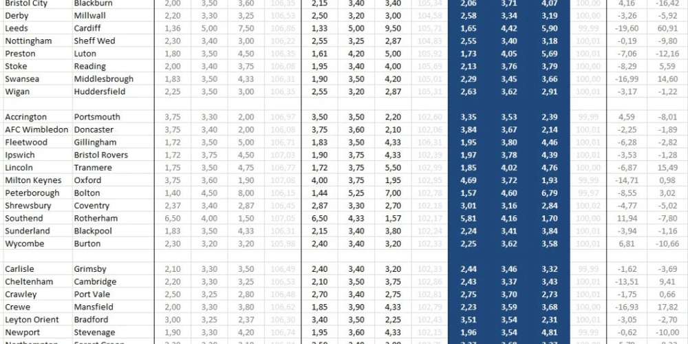 αποδόσεις και fair odds - Αγγλιδούλες - 14.12.19