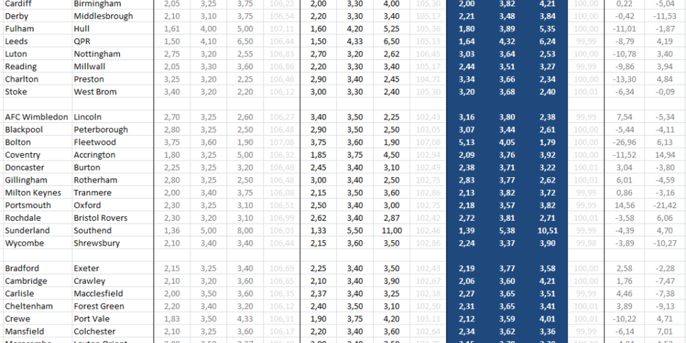 Fair odds - Αγγλιδούλες - 2.11.19