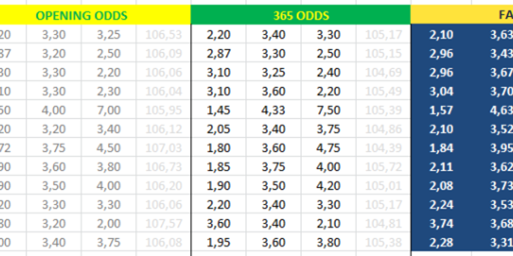 fair odds - Τσάμπιονσιπ - 09.11.2019
