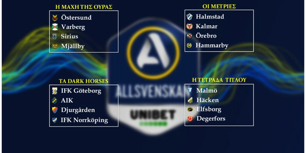 Allsvenskan 2021 