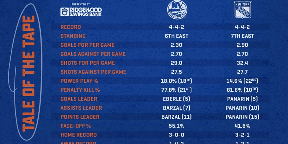 Προγνωστικά χόκεϊ, προγνωστικά NHL
