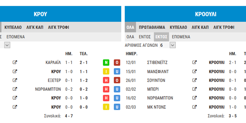 Προγνωστικά Αγγλίας, προγνωστικά στοιχήματος