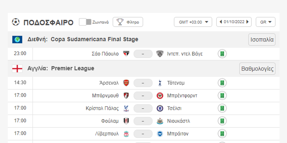Livescores, Livescore