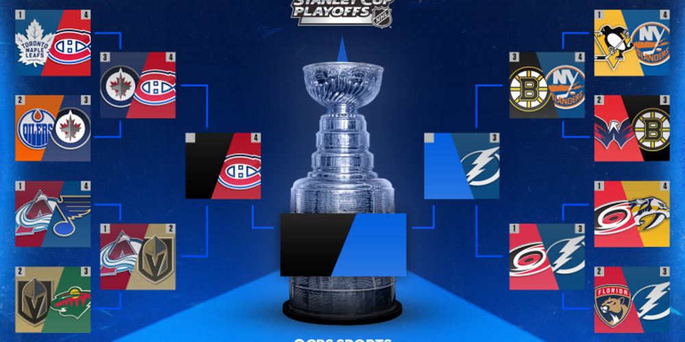 Προγνωστικά χόκεϊ, προγνωστικά NHL