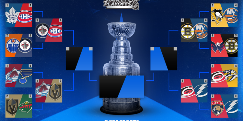 Προγνωστικά χόκεϊ, προγνωστικά NHL