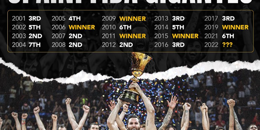 Προγνωστικά Ευρωμπάσκετ 2022, Eurobasket 2022