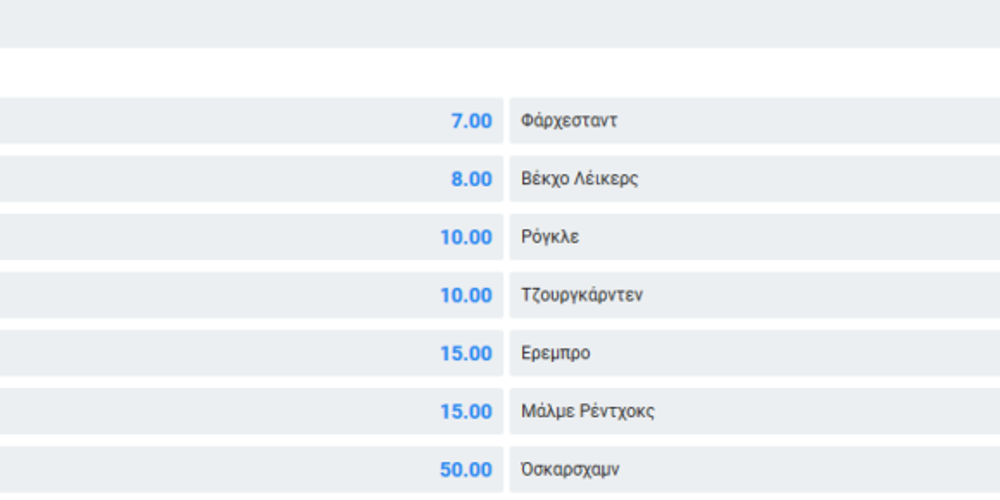 SHL - αποδόσεις