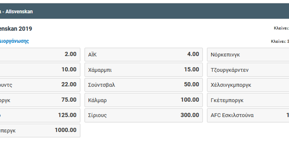 Προγνωστικά Σουηδίας, προγνωστικά στοιχήματος