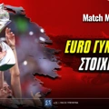 Euro 2025 Γυναικών Στοίχημα: Εκκίνηση με περίπατο για την Ισπανία