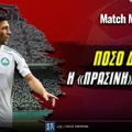 Παναθηναϊκός - Ρέιντζερς: Πόσο δίνει η «πράσινη» πρόκριση;