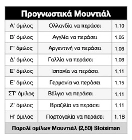 Προγνωστικά Μουντιάλ, Μουντιάλ στοίχημα