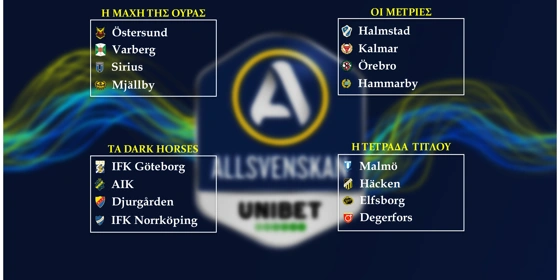 Allsvenskan 2021 - Οδηγός επιβίωσης για τη νέα σεζόν