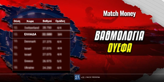 Βαθμολογία ΟΥΕΦΑ: Συνεχίζει να πιέζει η Ελλάδα!