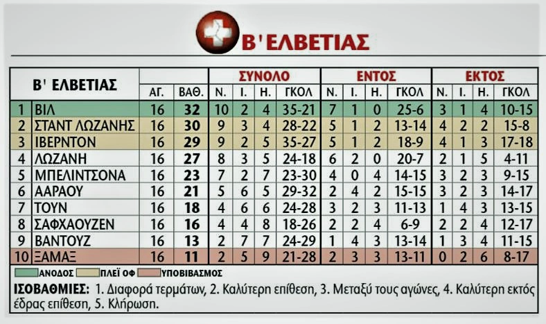 Καθηγητής Μυστήριος. Value Bet στην Ελβετία