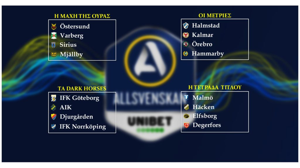 Allsvenskan 2021 